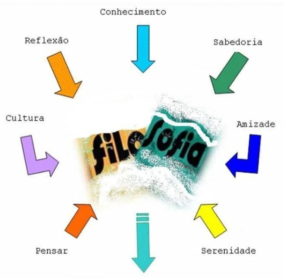 Filosofia de ensino Treinacentro