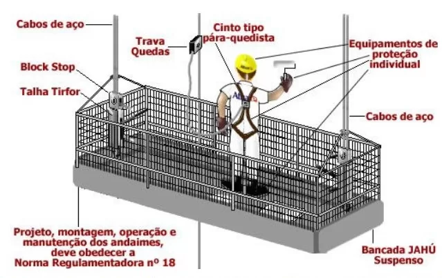 Curso NR 18 Balancim, Andaime Suspenso Manual